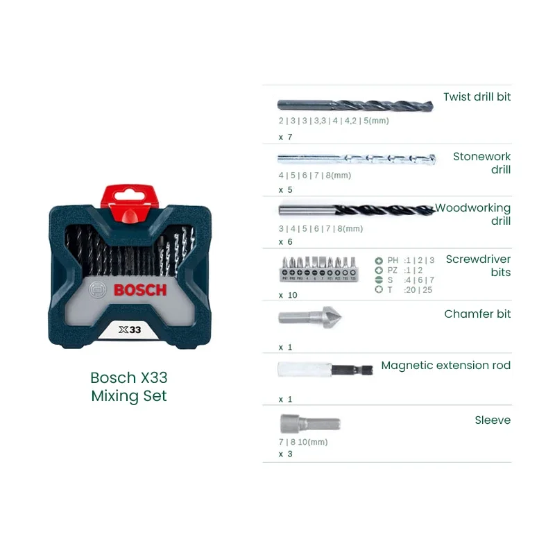 Bosch X33 Bohrer-Bit-Schrauben – Power Tools Set Bewertung und Preis